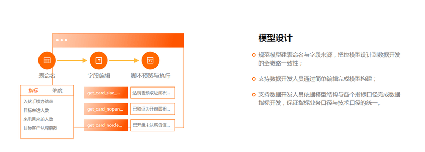 惟客数据-经营分析平台