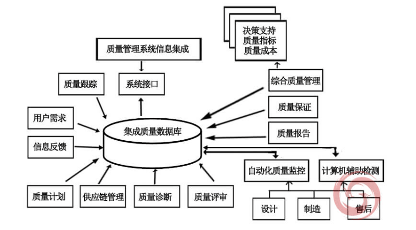 乾元坤和质量管理系统