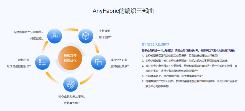 AISHU爱数-AnyFabric ONE