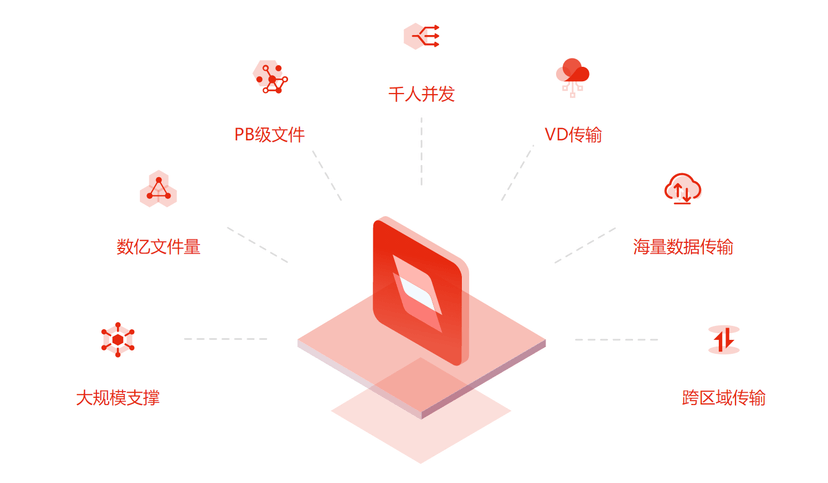 InDrive企业网盘
