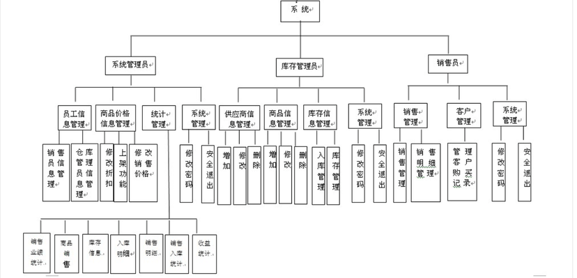 诶诺基进销存管理系统
