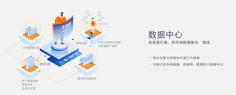 Datatist-预测营销云
