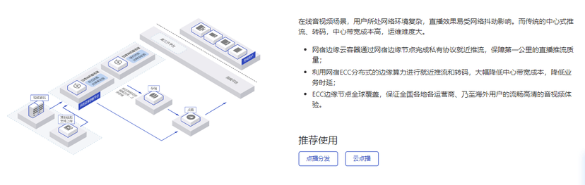 网宿科技-边缘云容器ECC