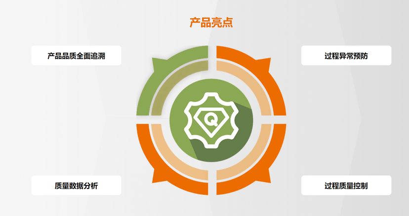 盘古QMS