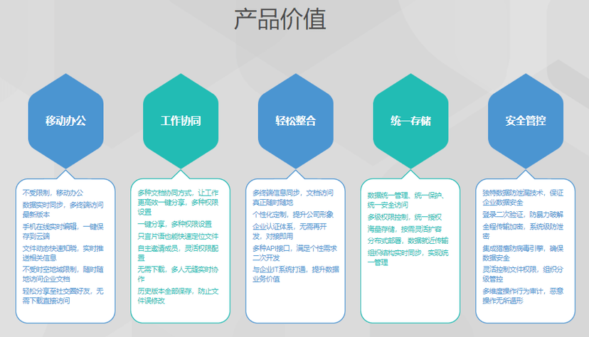 猎鹰文档智能管理平台