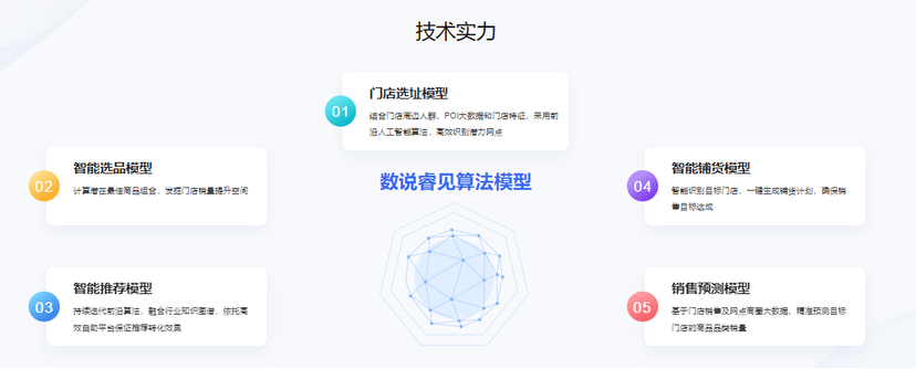 数说睿见