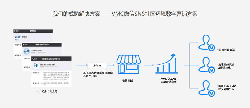 辰商VMC Ocean 大数据运营管理平台