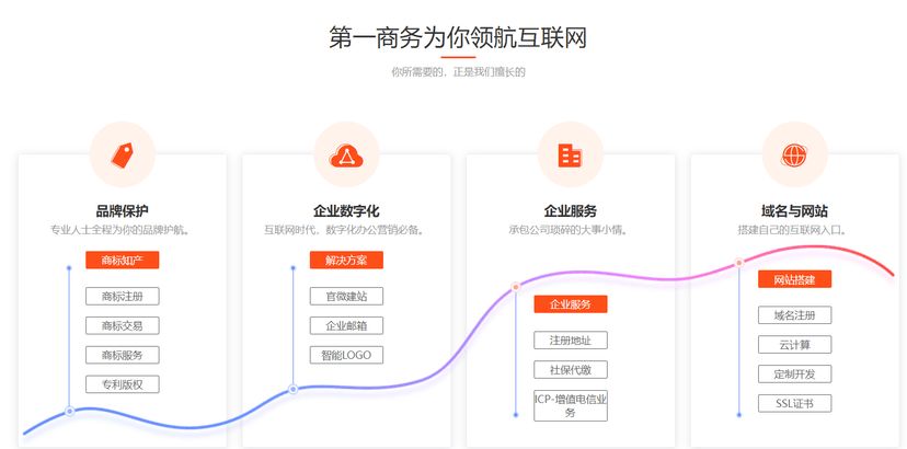 第一商务