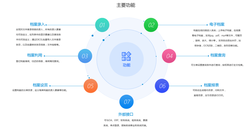 金锐档案管理系统