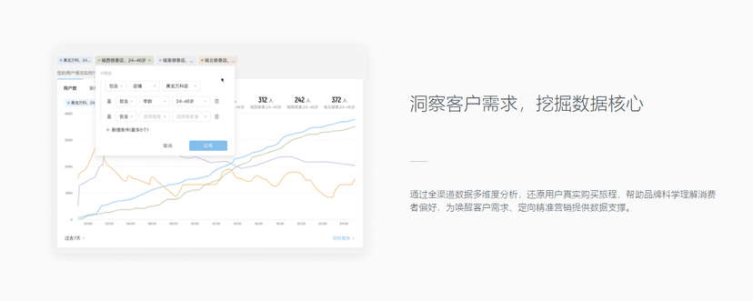 帷幄有数