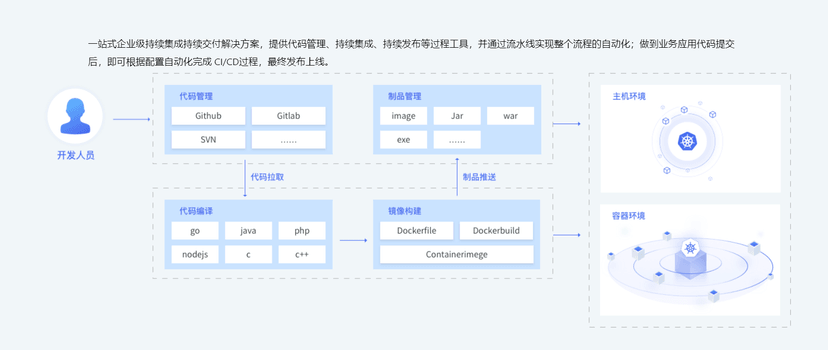 宝兰德软件-开发运维一体化平台
