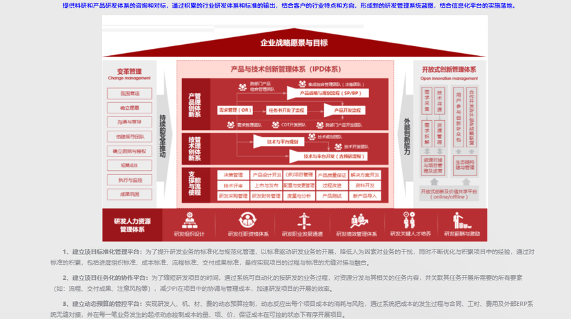 华腾软件-研发项目管理软件