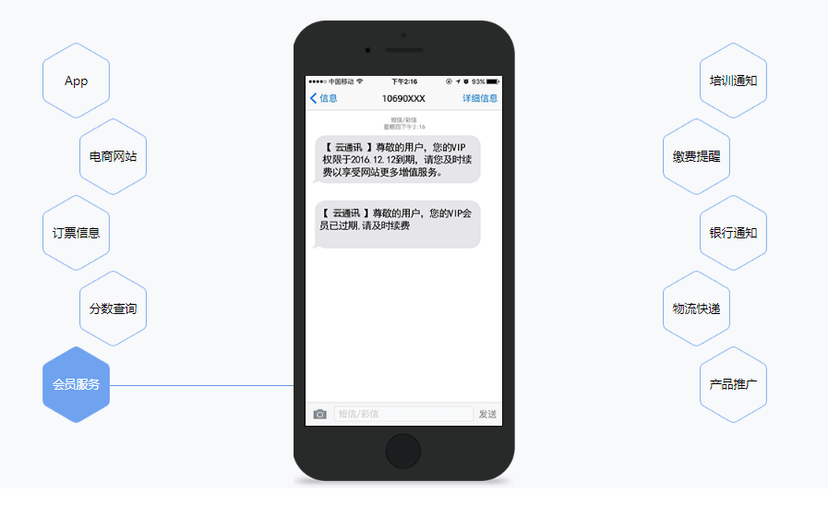 云通讯PaaS平台