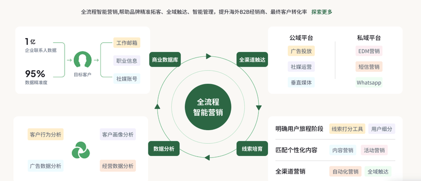 稻米营销云