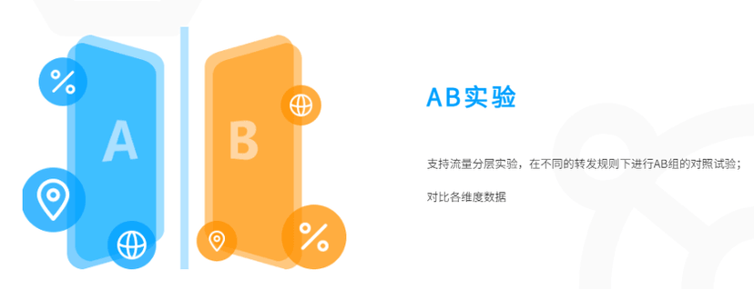 ADSCOPE聚合广告管理平台
