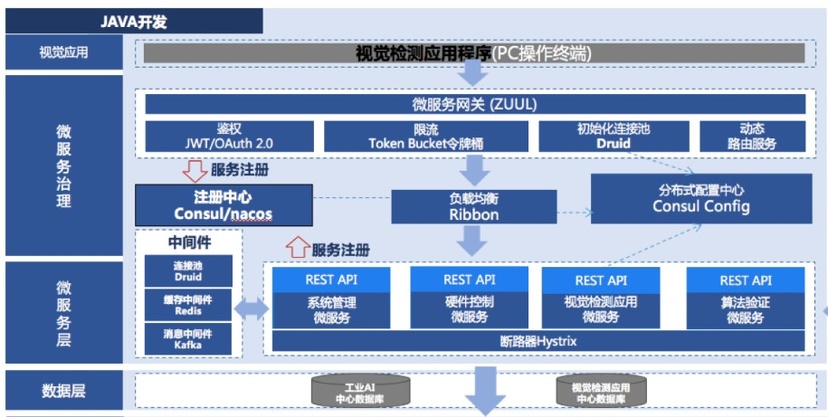 忽米视觉检测系统