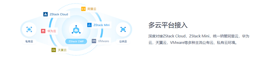 ZStack CMP 多云管理平台