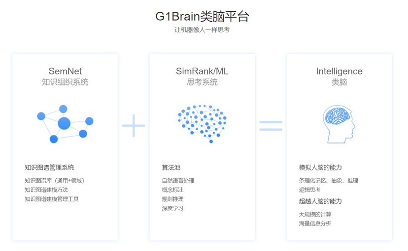 极天信息-G1Brain类脑平台