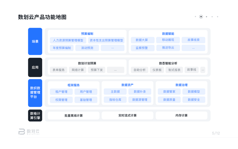 数划云