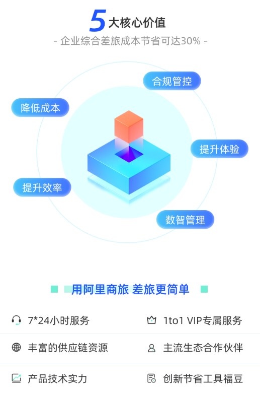 阿里商旅
