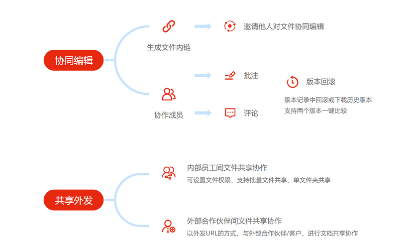 InDrive企业网盘