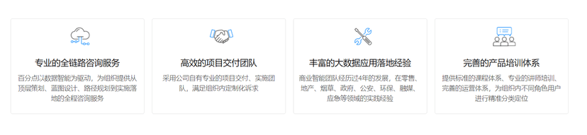 百分点 Clever BI