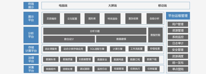 万腾-工业大数据平台