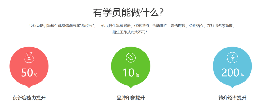 有学员