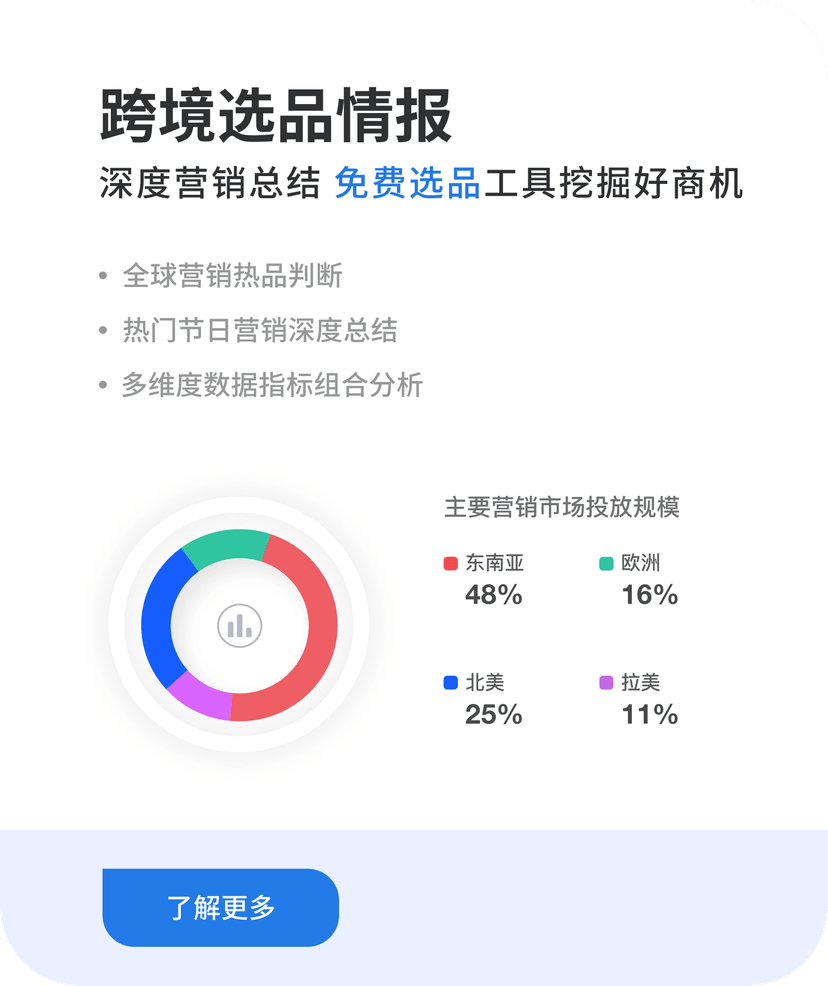 SinoClick飞书逸途