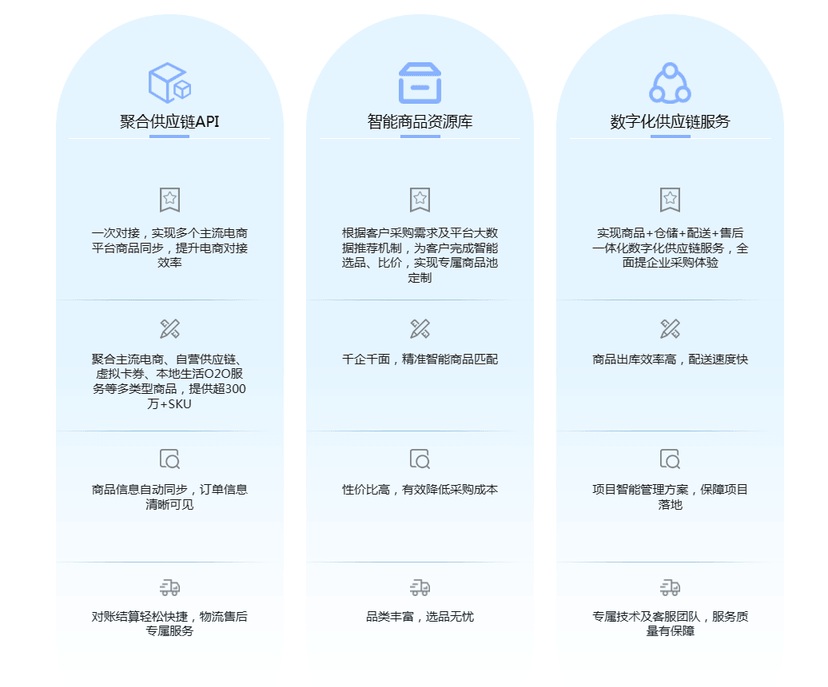 驿宝通-V链云平台