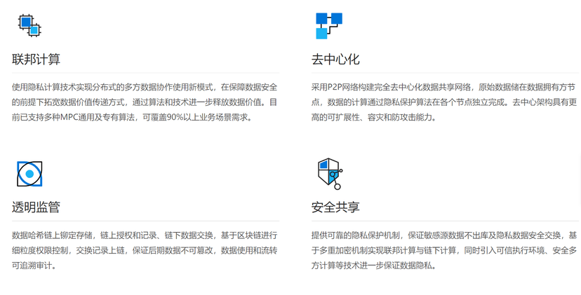 趣链数据协作平台BitXMesh