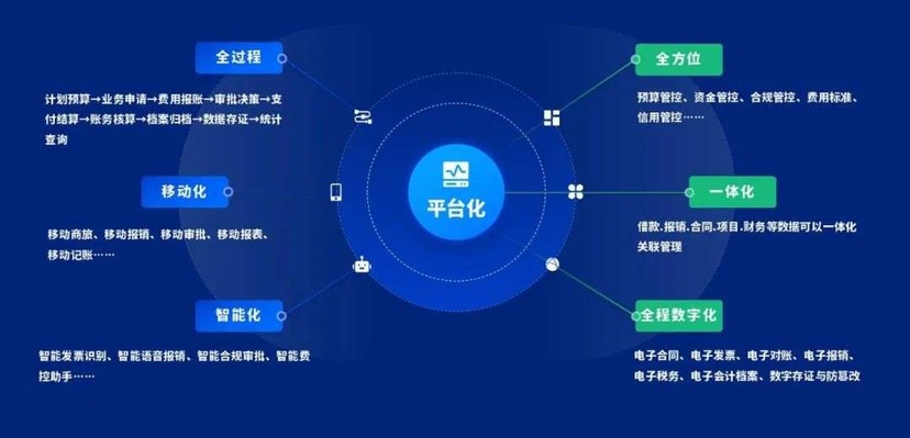 泛微齐业成