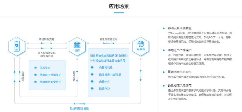 芯盾时代多因素身份认证（MFA）