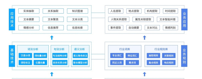 ImageQMind自然语义理解引擎