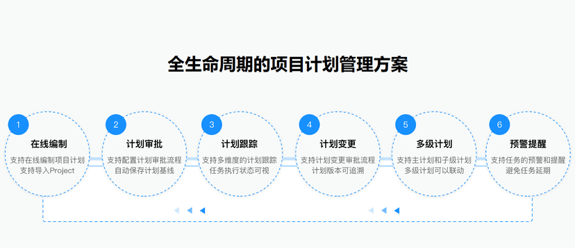PowerProject 项目管理系统