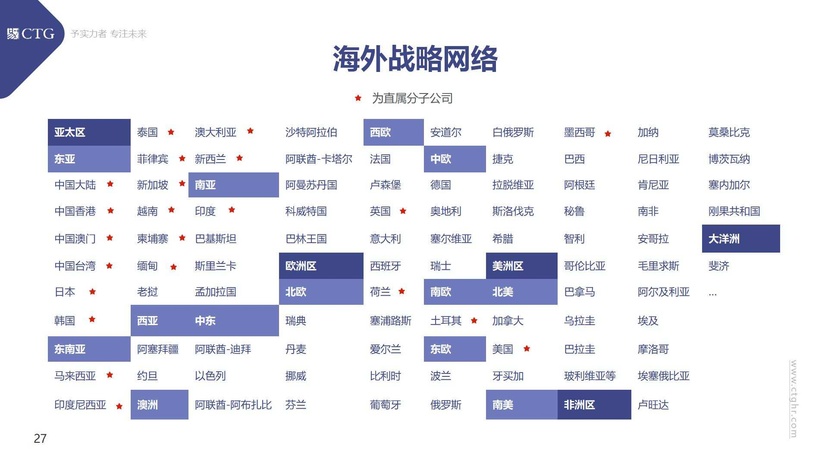 易才