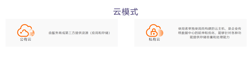 Datatist-预测营销云