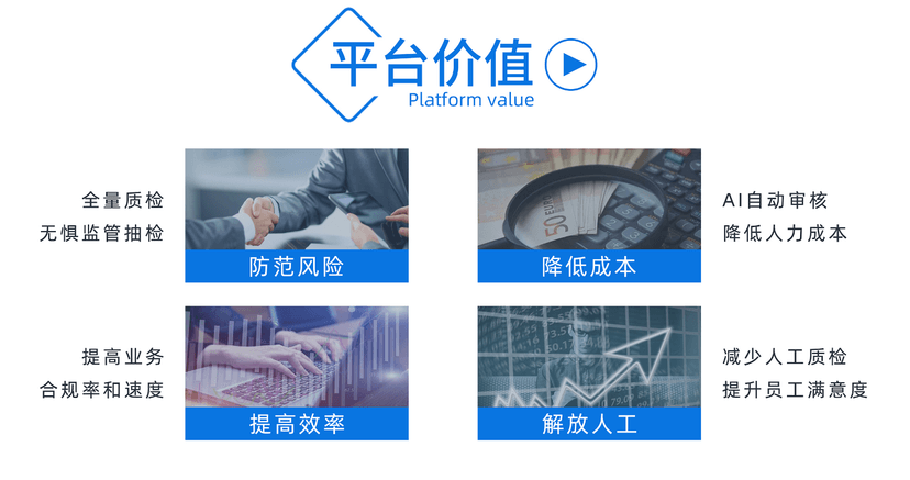 微模式-双录智能质检稽核平台