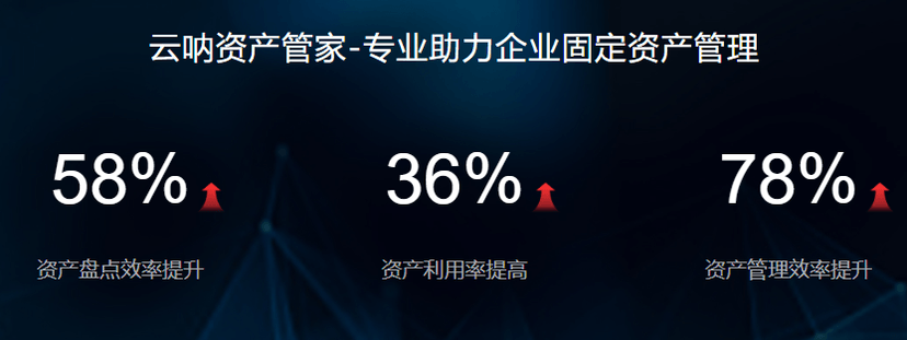 云呐-资产物联服务平台