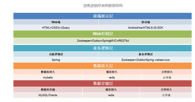 迎客进销存