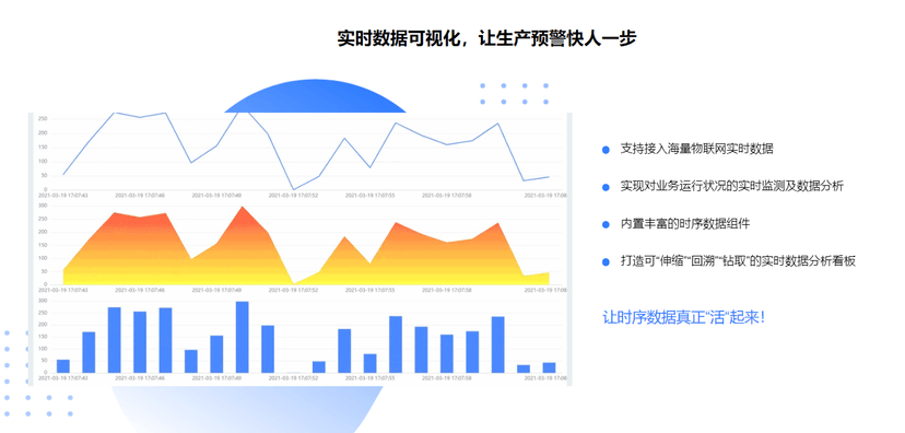 TempoBI商业智能平台