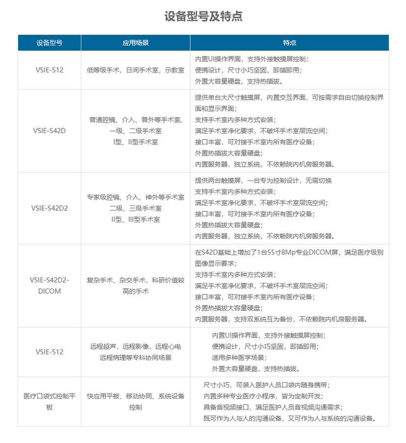北创网联-临床医学融合通信系统