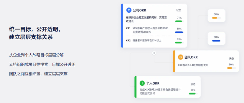 企易立OKR