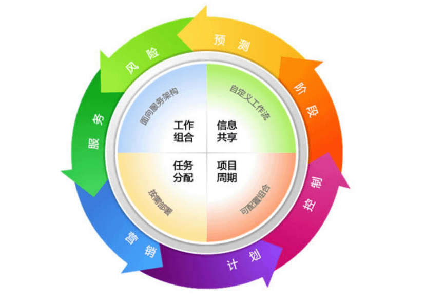 中尚云PM项目管理系统