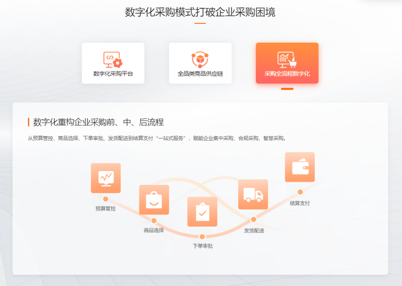 云采-数字采集整体解决方案