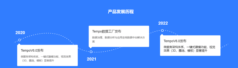 美林数据-Tempo大数据分析平台