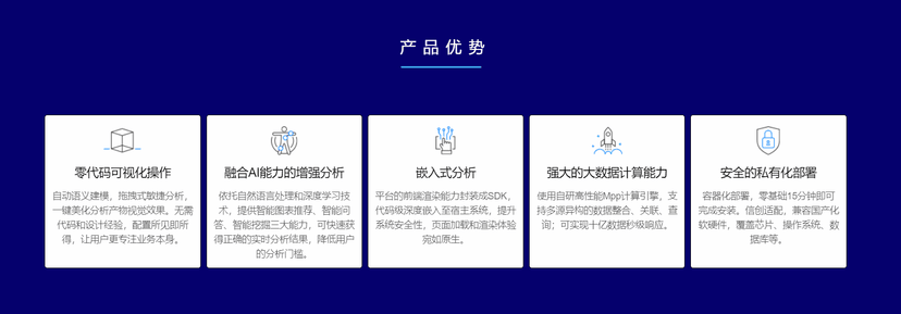 百分点 Clever BI