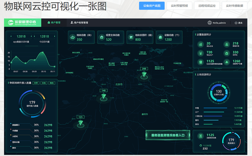AgriCore物联网云控平台