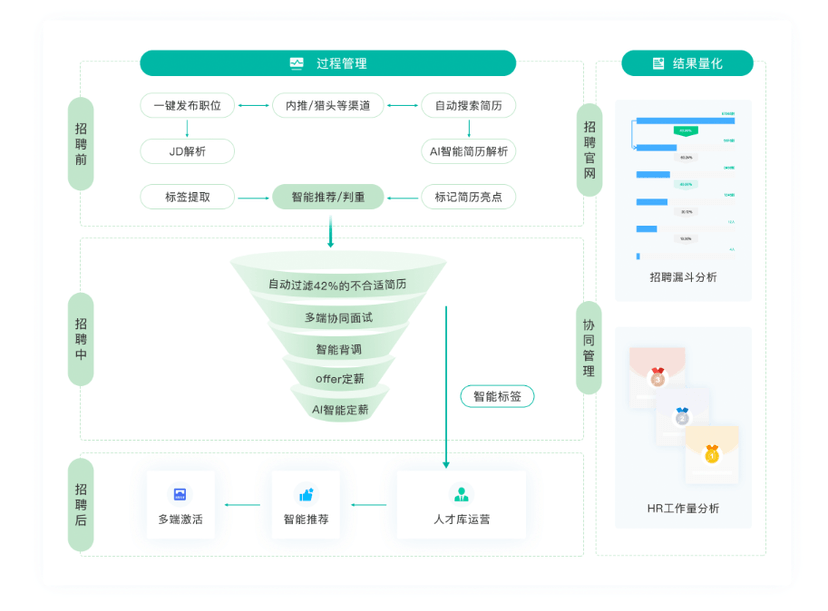 薪人薪事-招聘管理系统