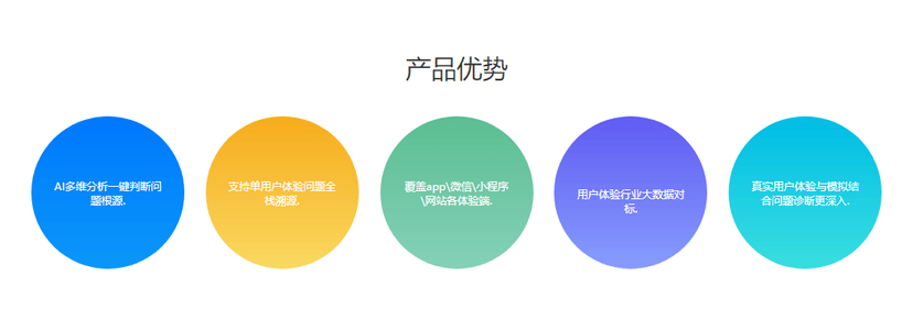听云BPI